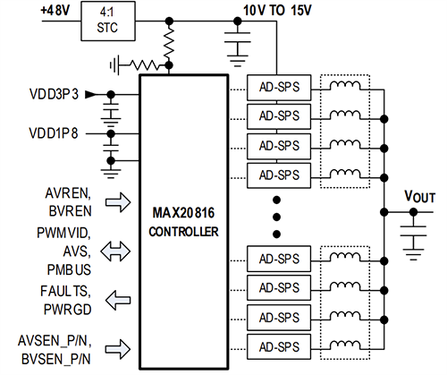 Application Circuit Diagram - Analog Devices Inc. MAX20816 High-Current PWMVID/AVSBus Controllers